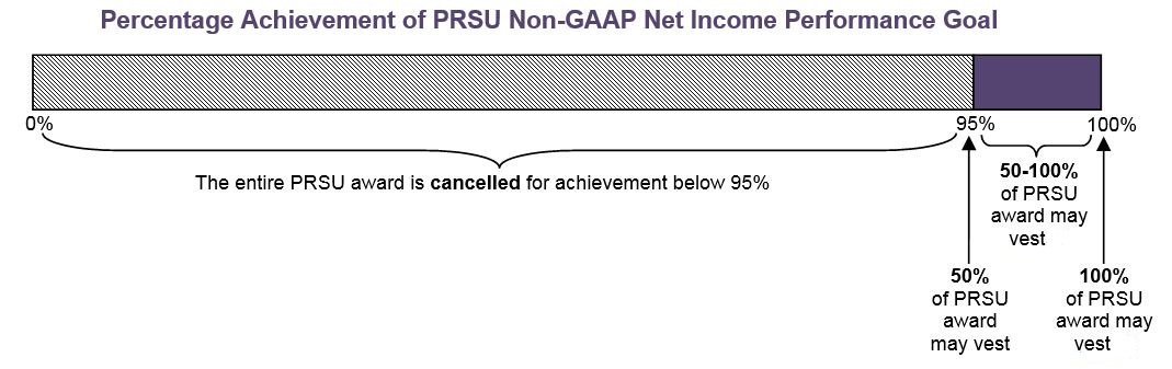 percentageachievement02.jpg